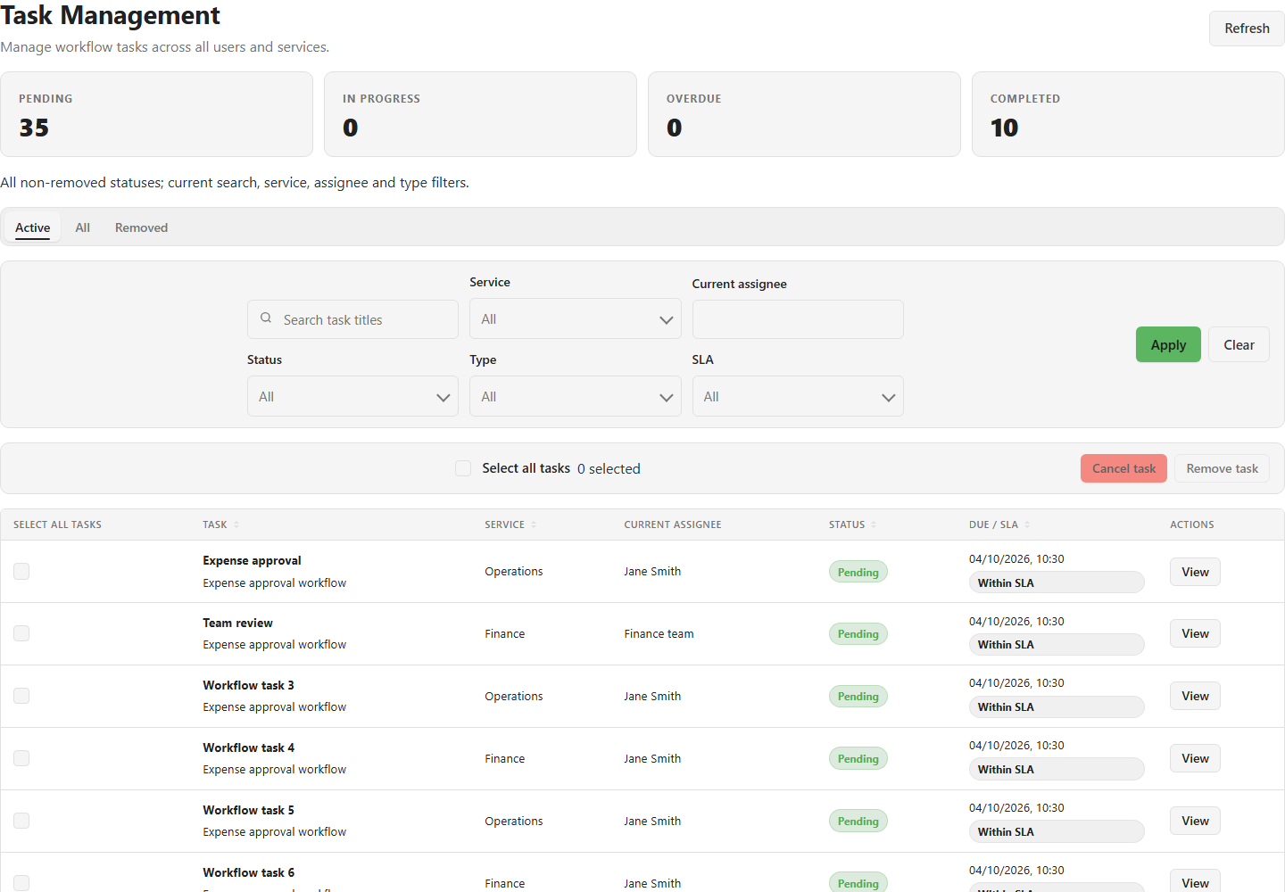 Task Management showing summary cards, Active, All and Removed views, filters and a populated workflow-task table