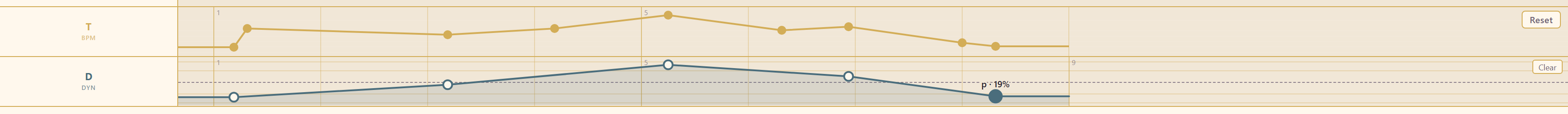 The tempo and dynamics lanes open together under the timeline
