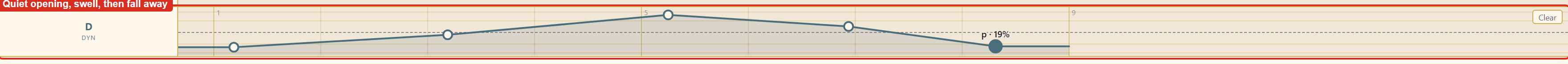 A dynamics curve that opens quietly, swells, and falls away