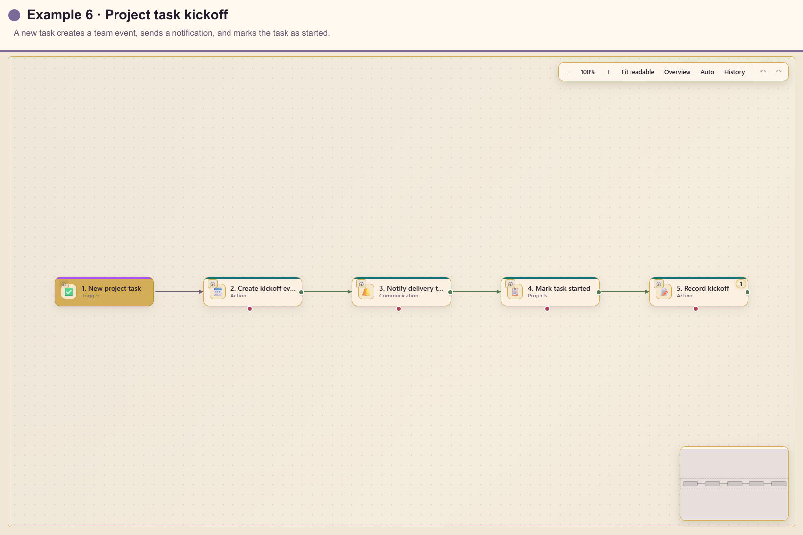 Project task kickoff workflow