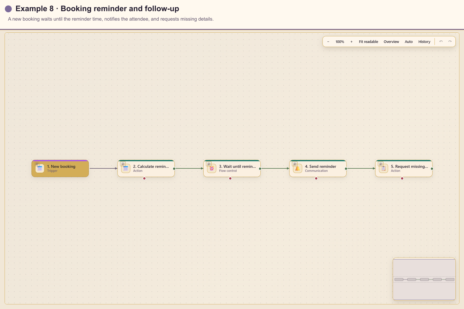 Booking reminder and follow-up workflow