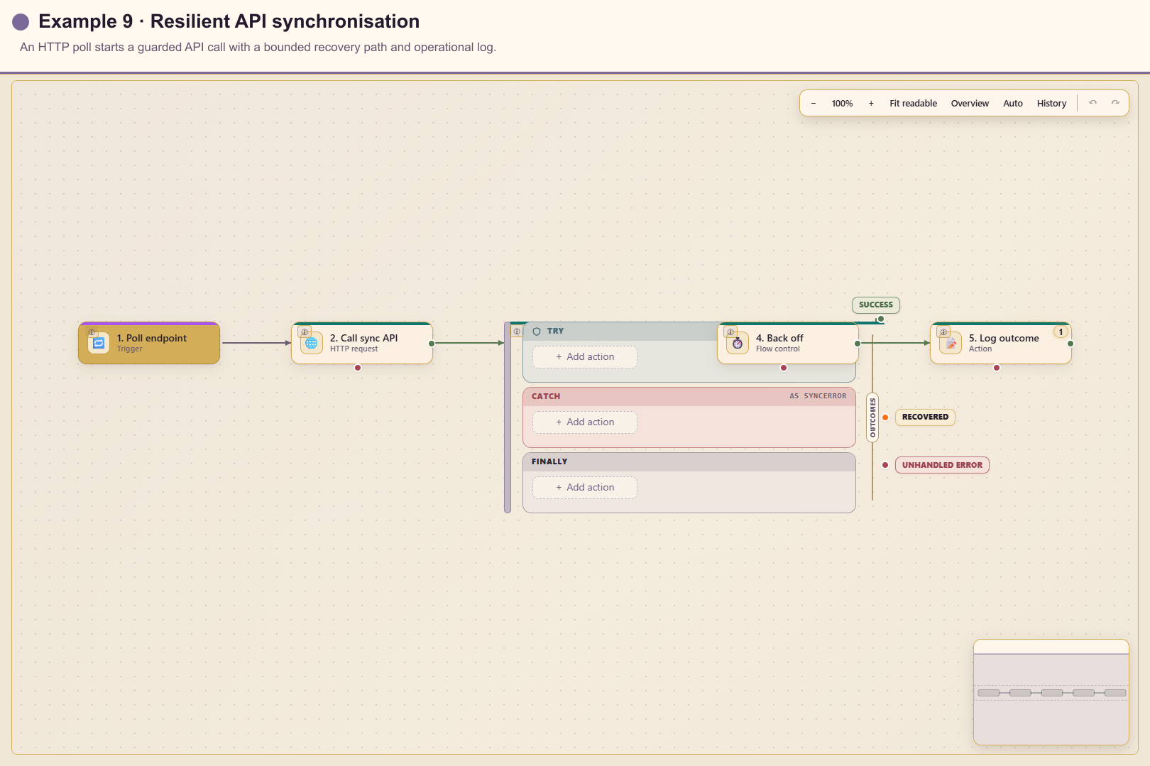 Resilient API synchronisation workflow