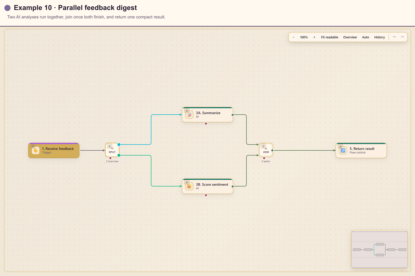 Parallel feedback analysis workflow