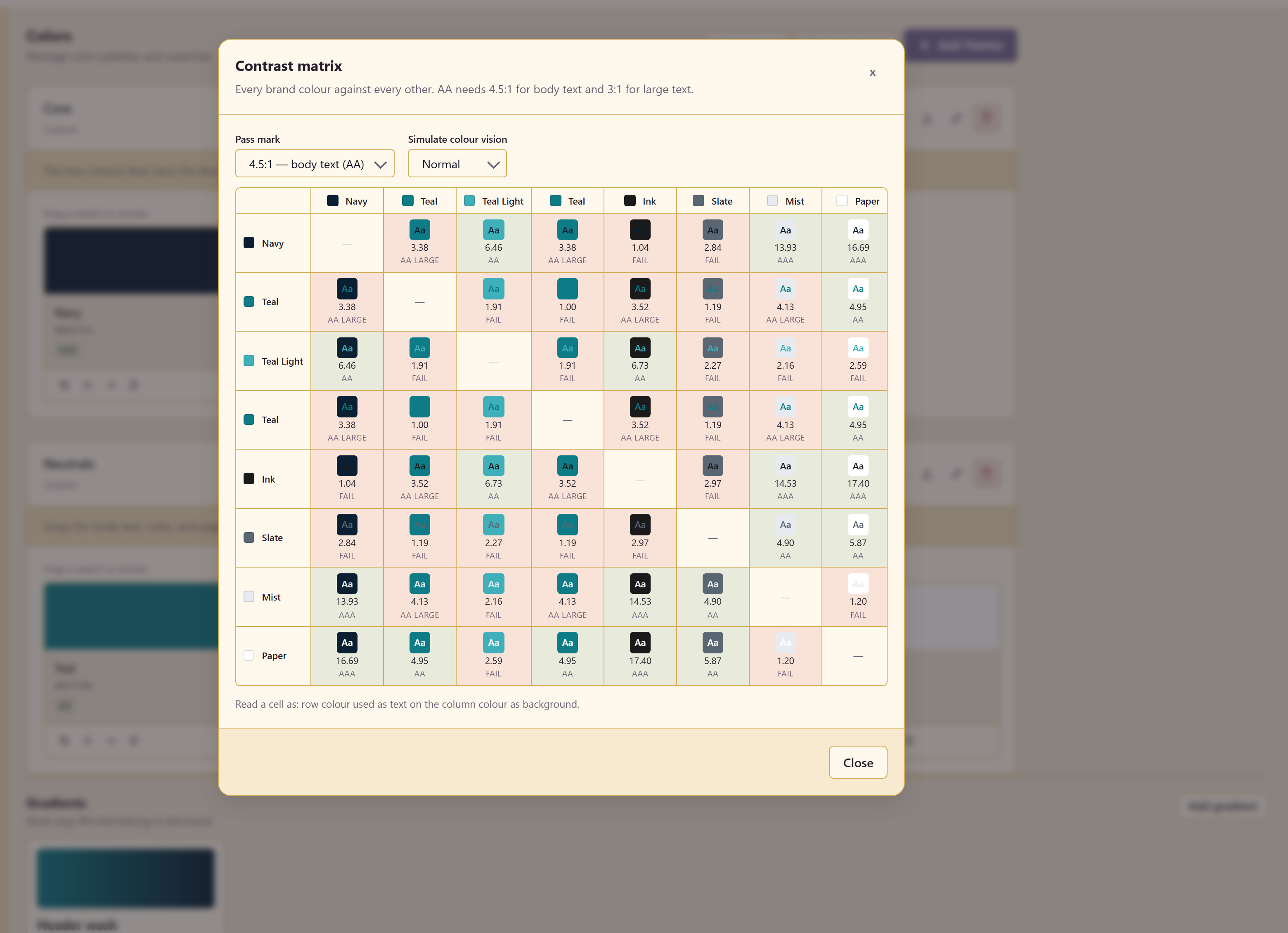 The contrast matrix
