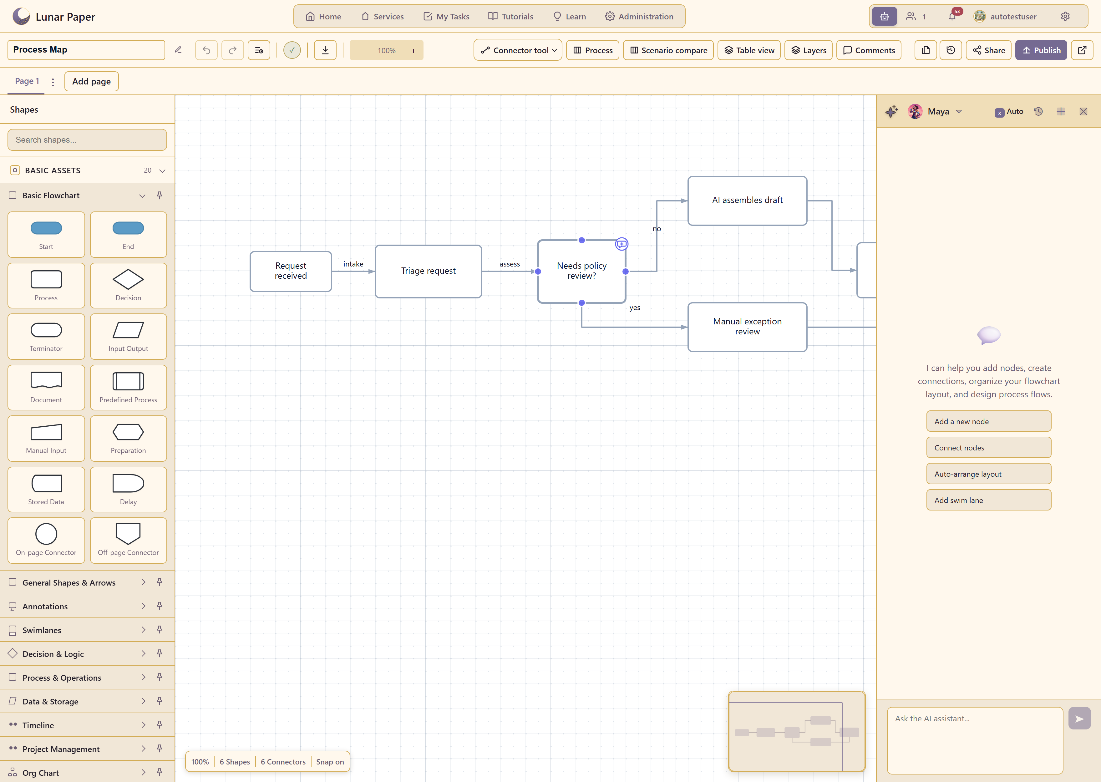 The AI assistant panel open beside a chart, offering quick actions