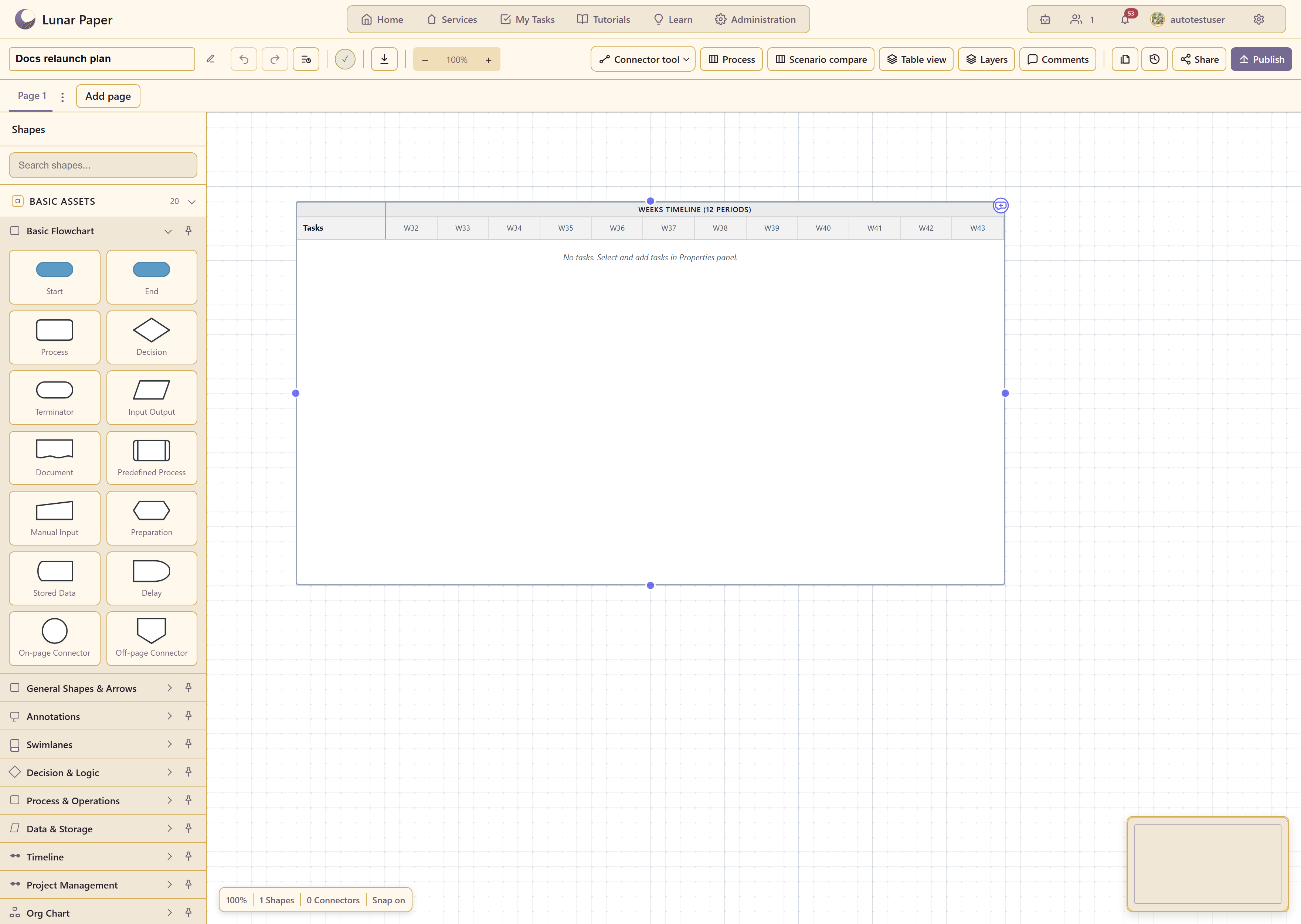 A Gantt chart showing tasks over time
