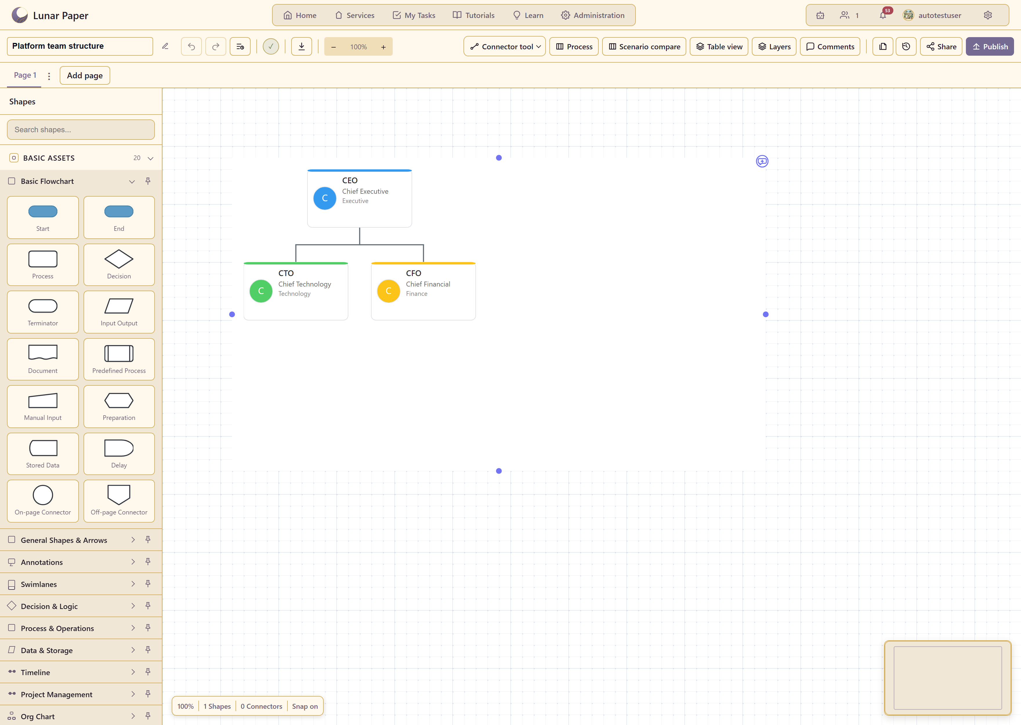 An org chart showing reporting lines and teams