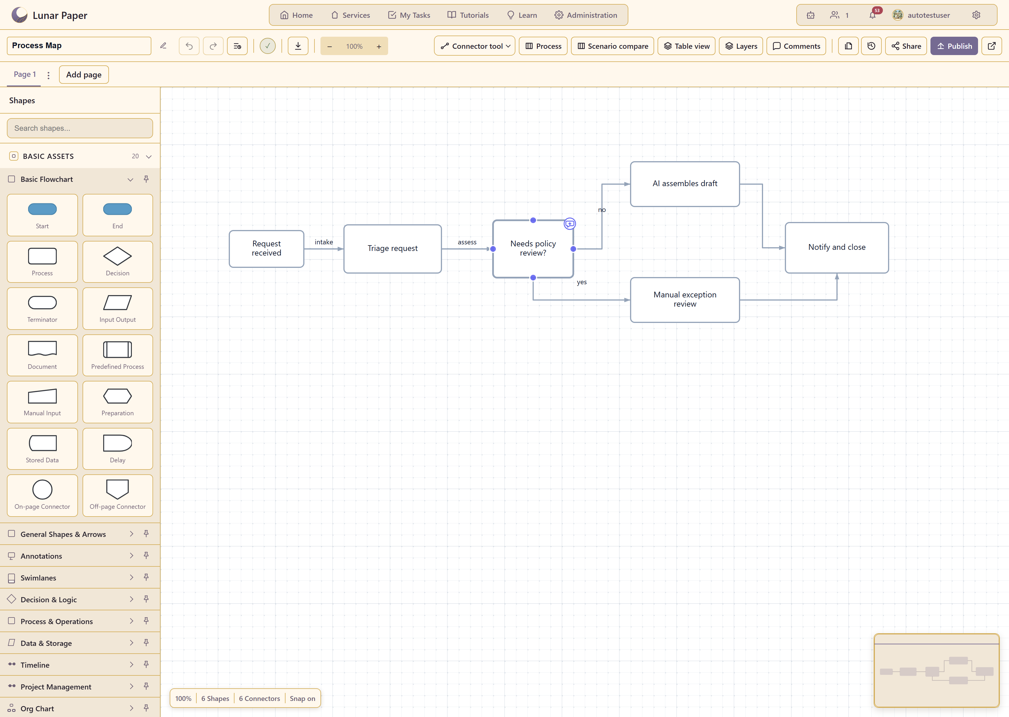The chart designer showing a process map with shapes, connectors, the shape library, and the minimap