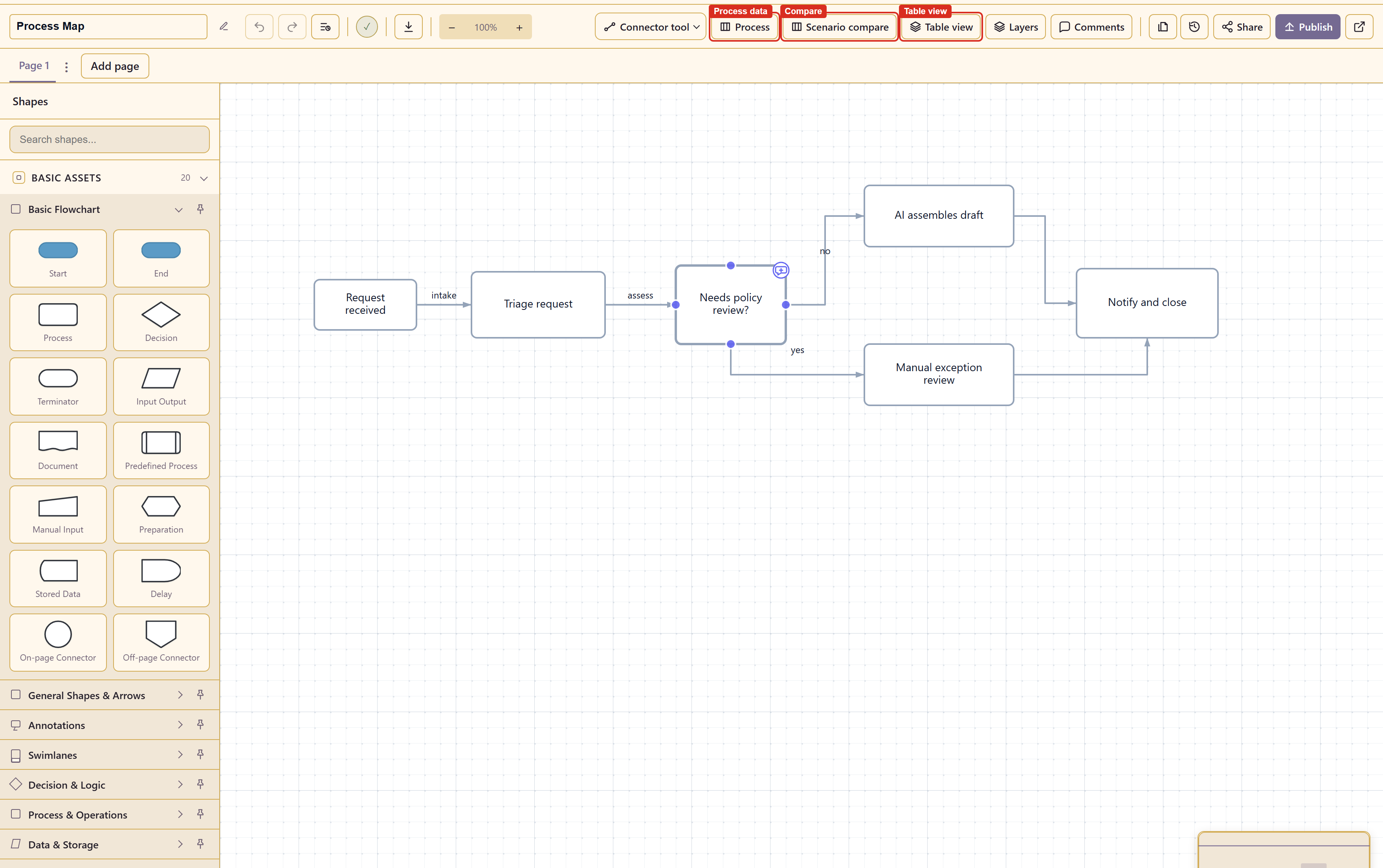 The designer toolbar with the process, table view, and compare controls marked