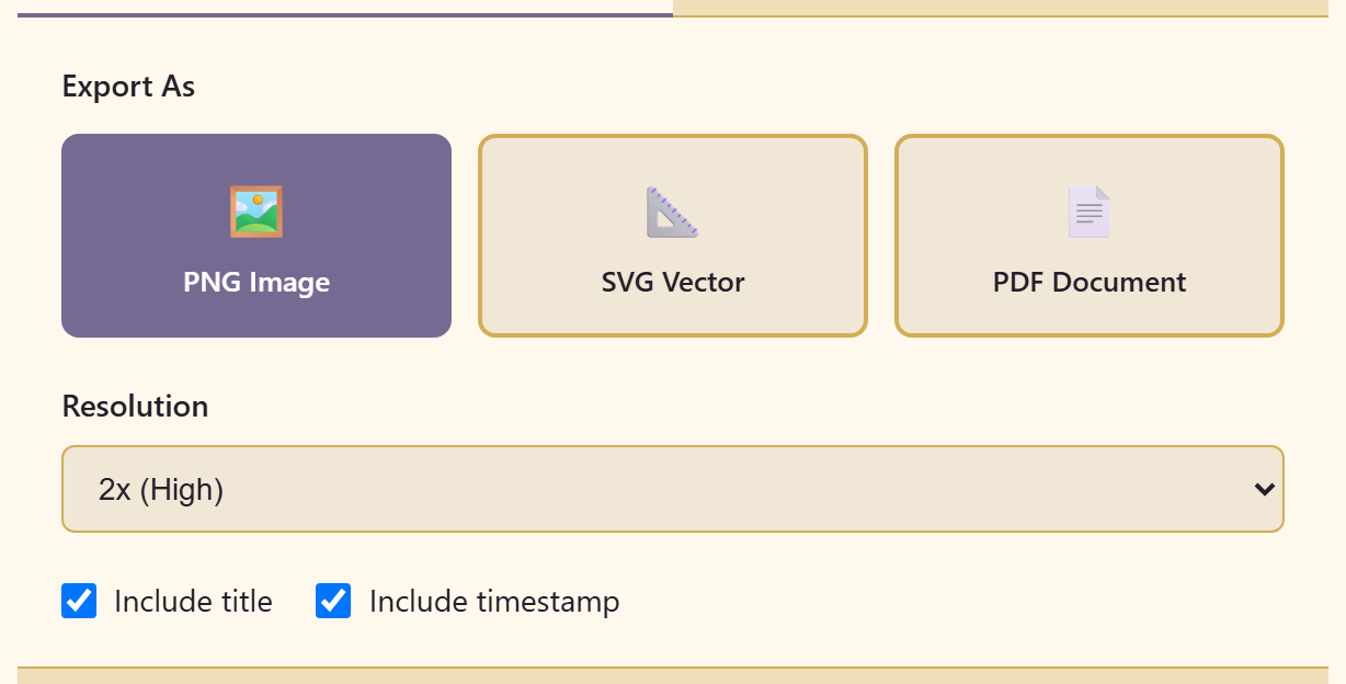 The export dialog showing PNG, SVG, and PDF with resolution and content options