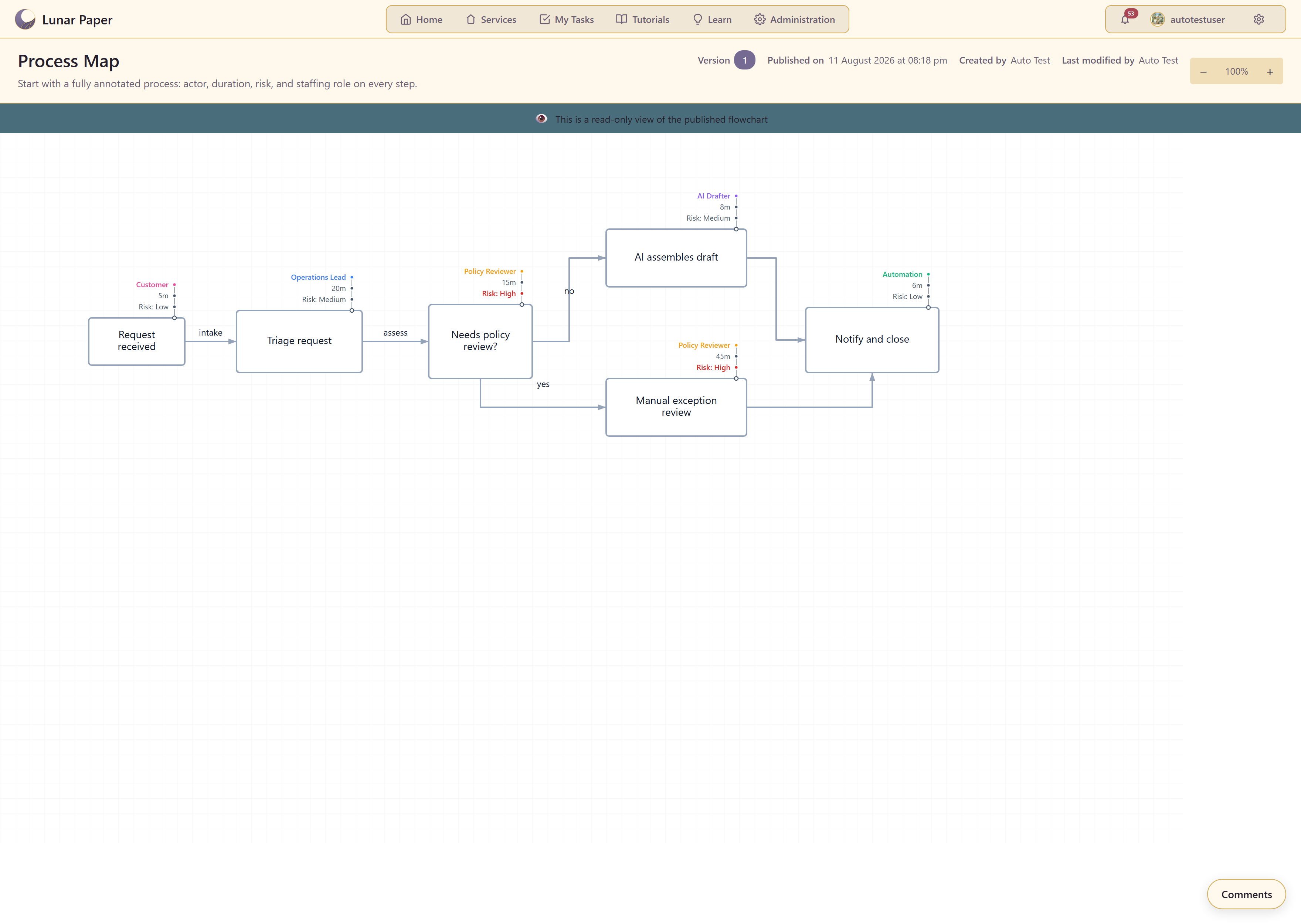 The published chart showing its version, publish date, author, and read-only banner
