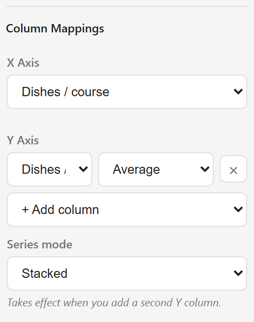 The Column Mappings section of the properties panel showing an X axis column, a Y axis column with Average aggregation, and a Series mode selector