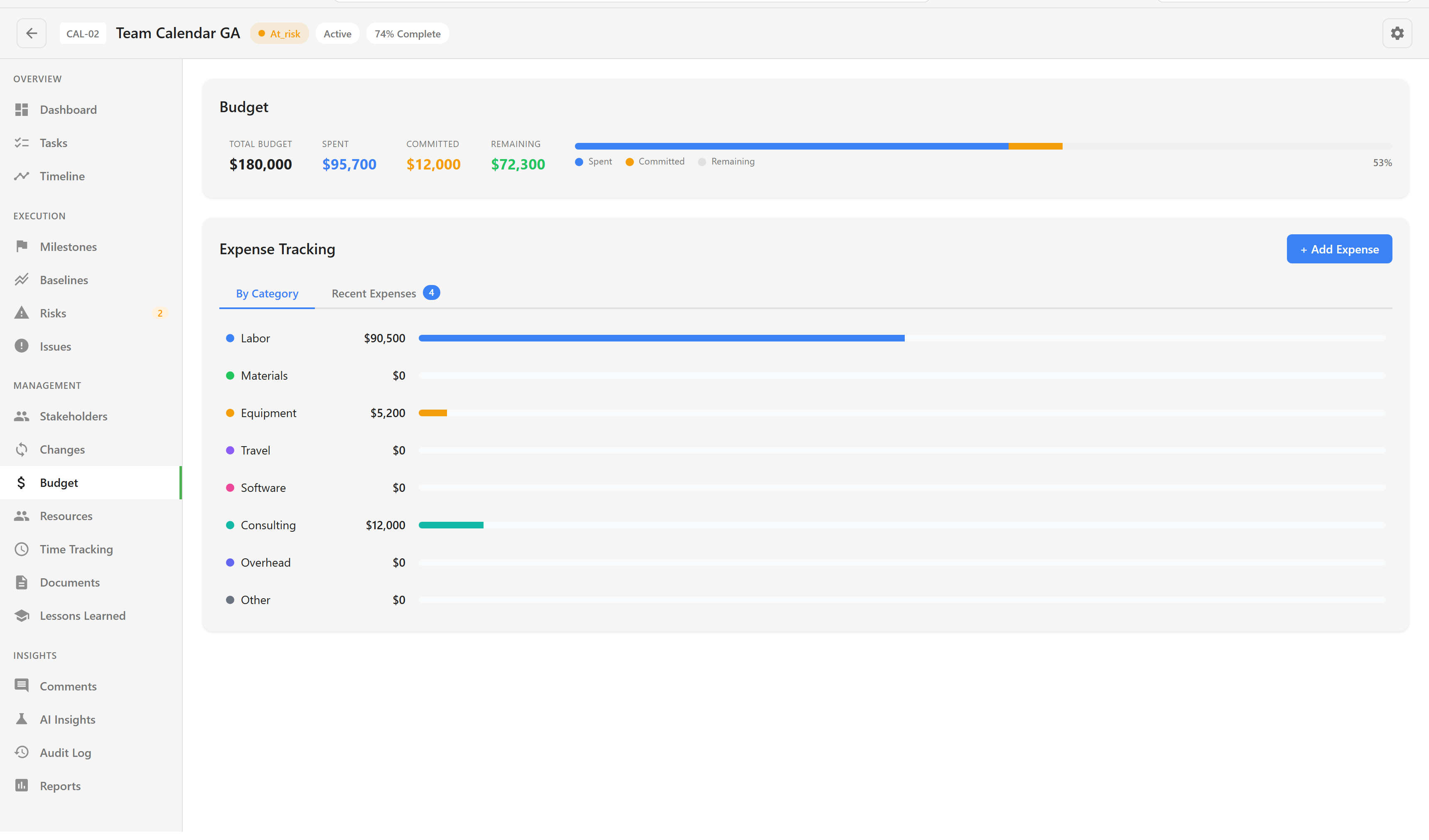 The budget section with total, spent, committed, and remaining, above the expense ledger and category breakdown