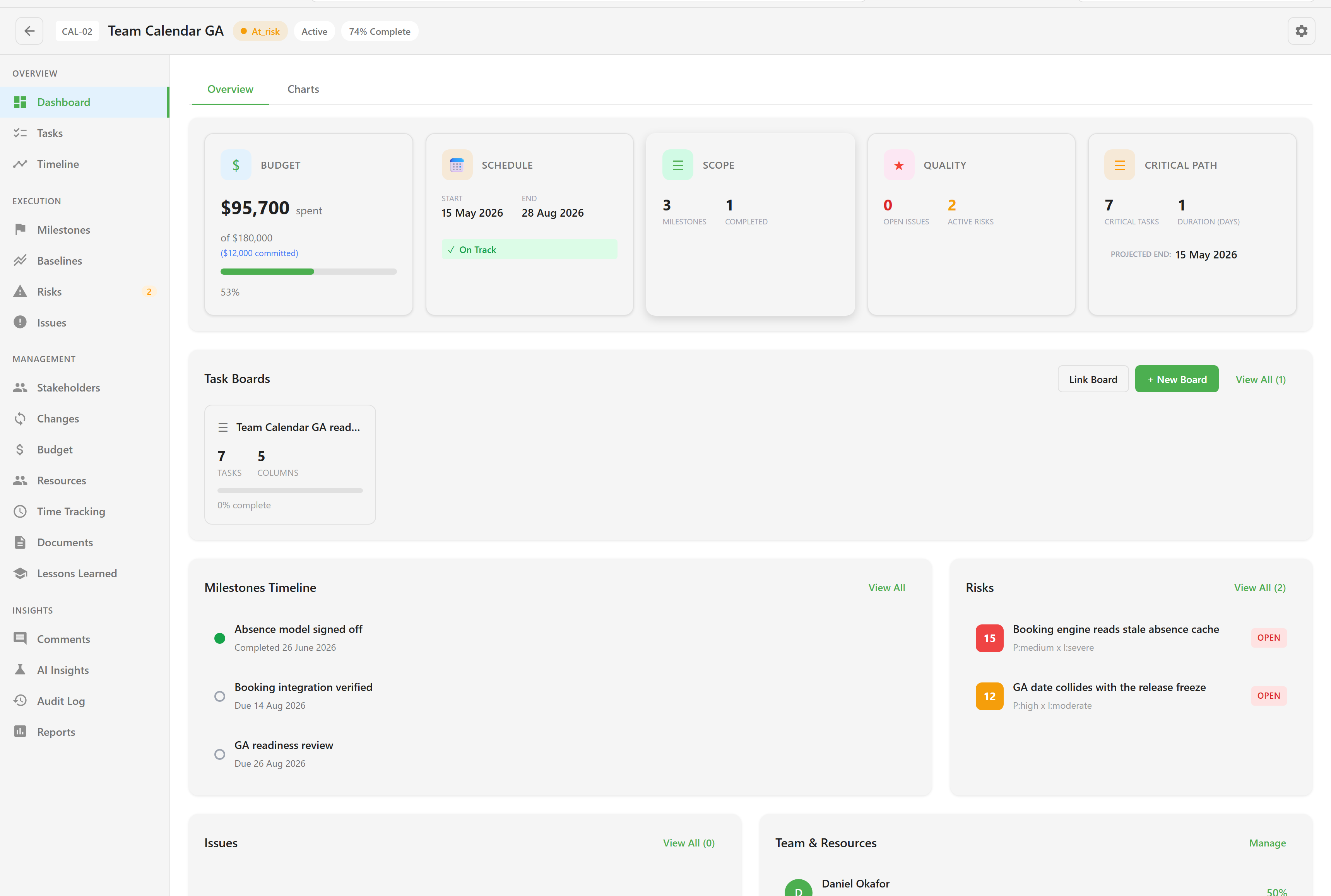 The project dashboard with budget, schedule, scope, and quality tiles above linked boards, milestones, risks, and issues