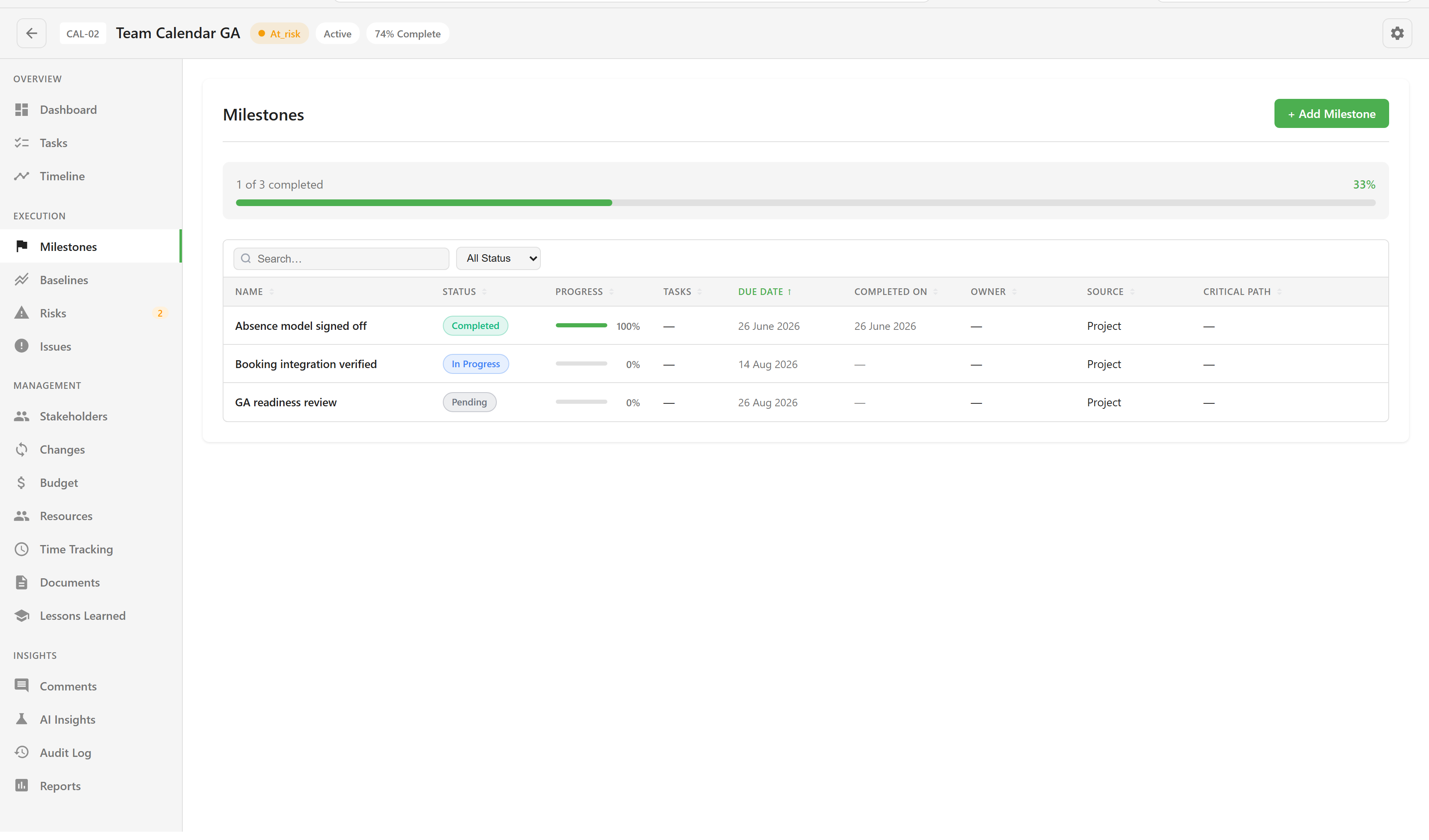 The milestone register with completed, in-progress, and delayed milestones