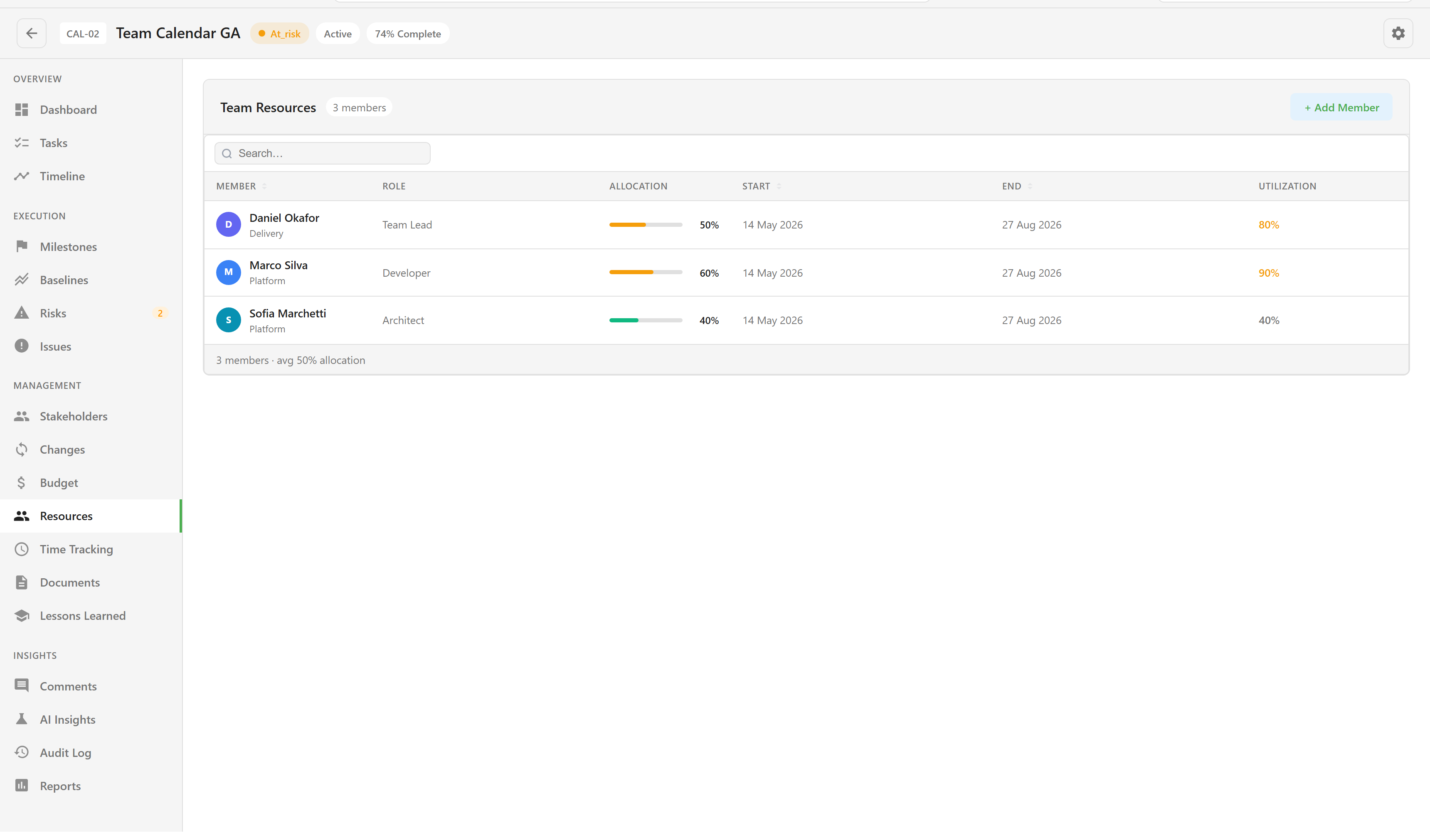 The project team table showing role, allocation, dates, and each person’s total utilisation