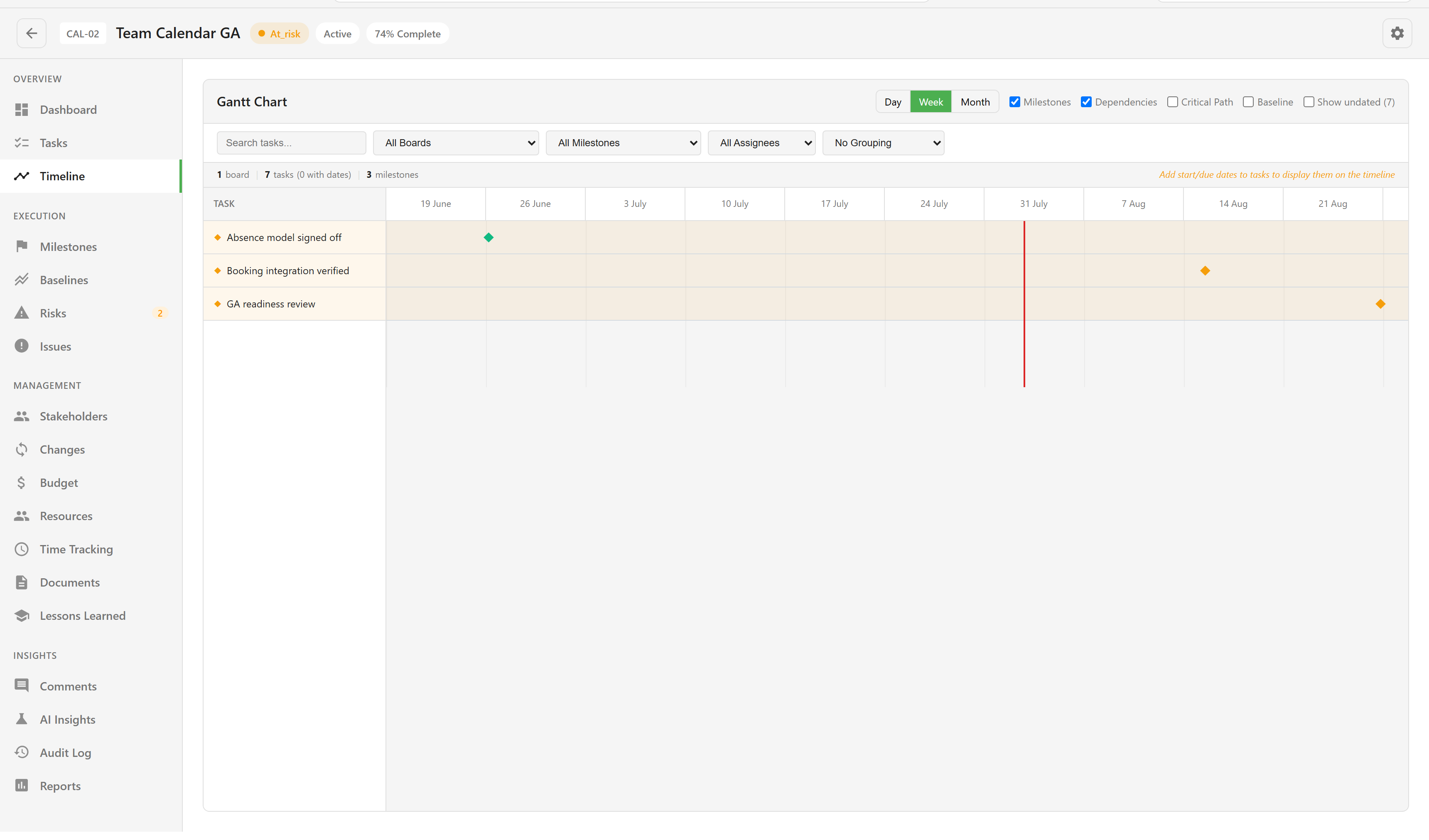 The project timeline in Gantt form