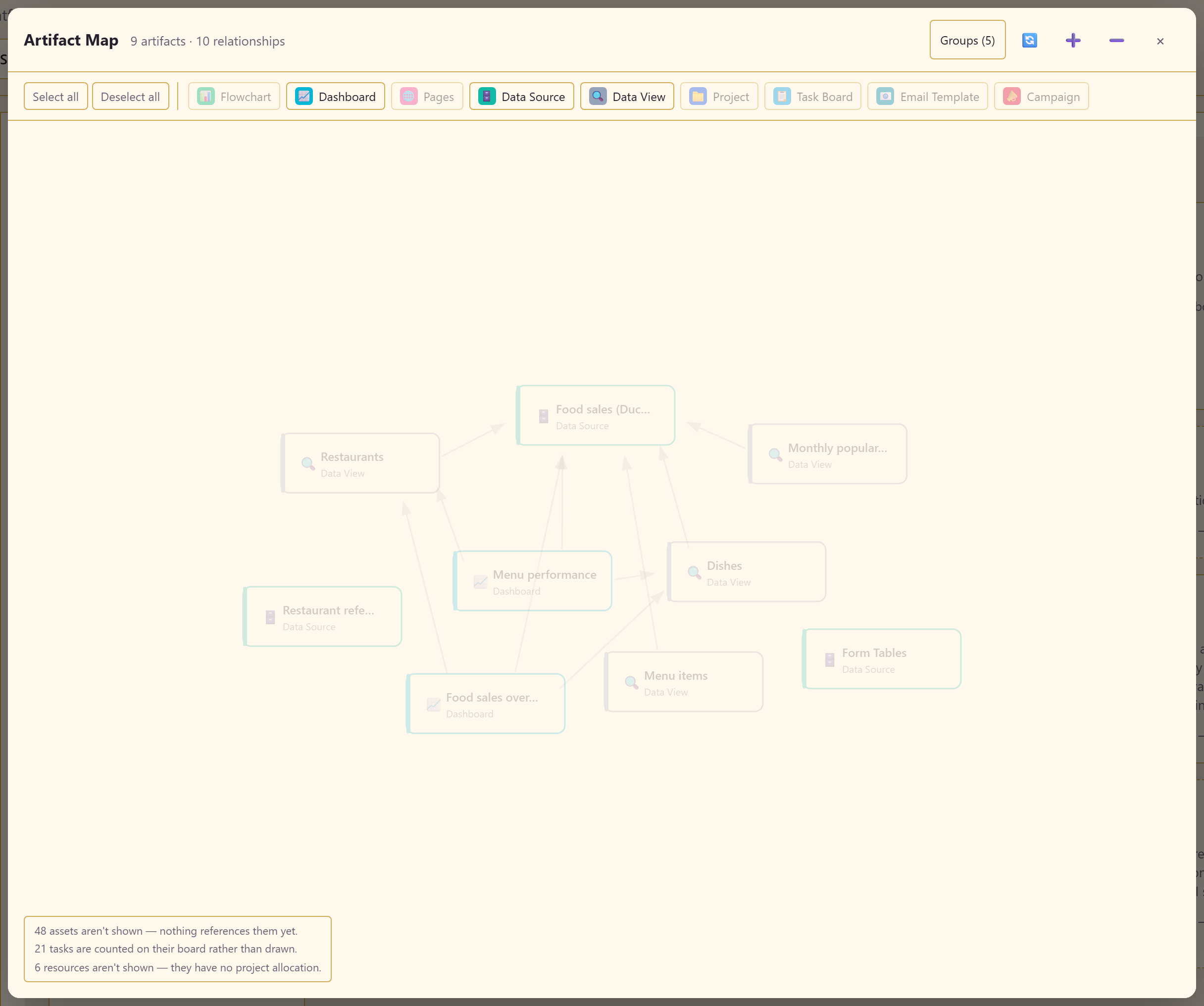The map filtered to data sources, data views, and dashboards, showing 9 artifacts and 10 relationships