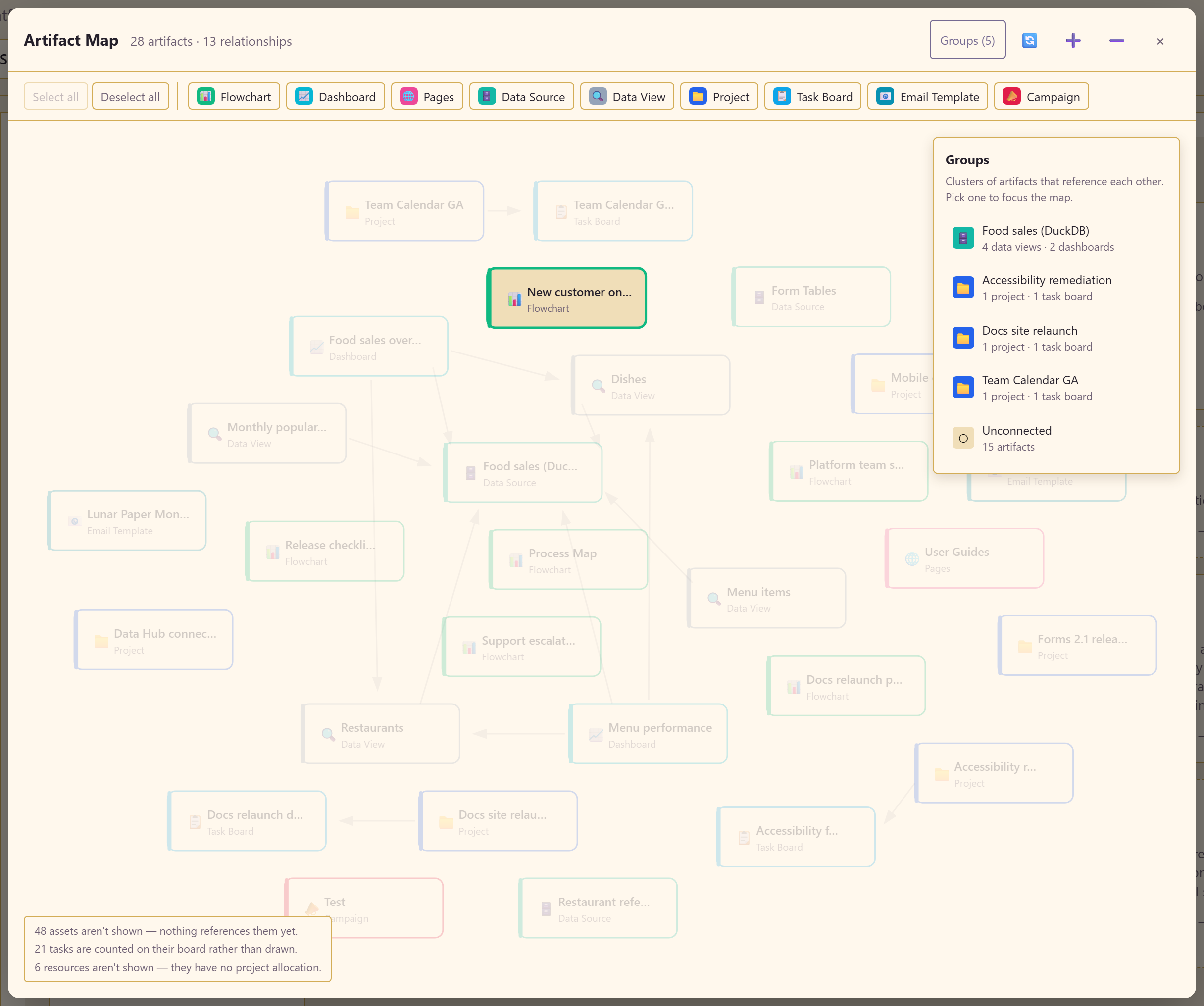 The artifact map in groups view