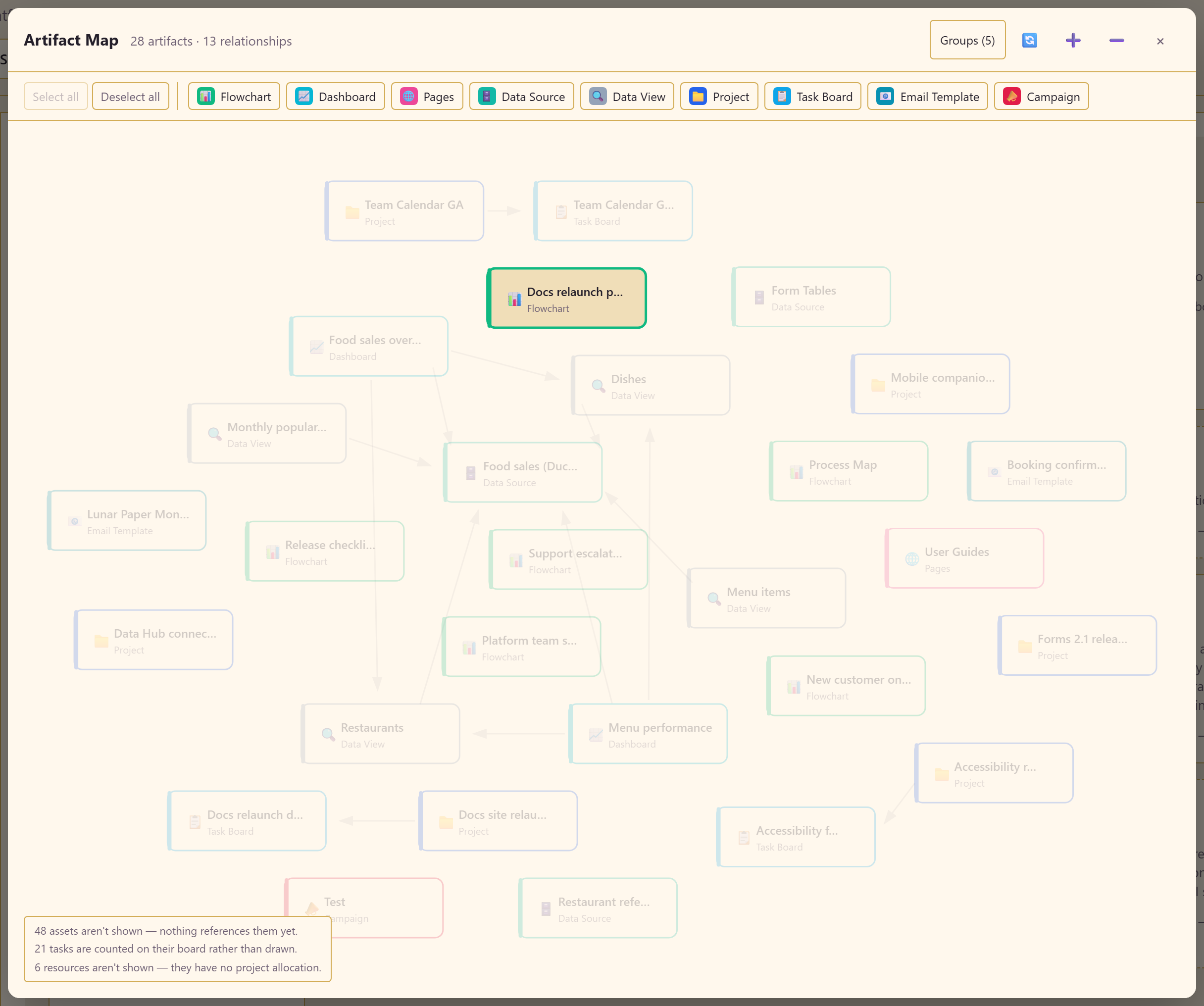 The artifact map showing 28 artifacts and 13 relationships across every type