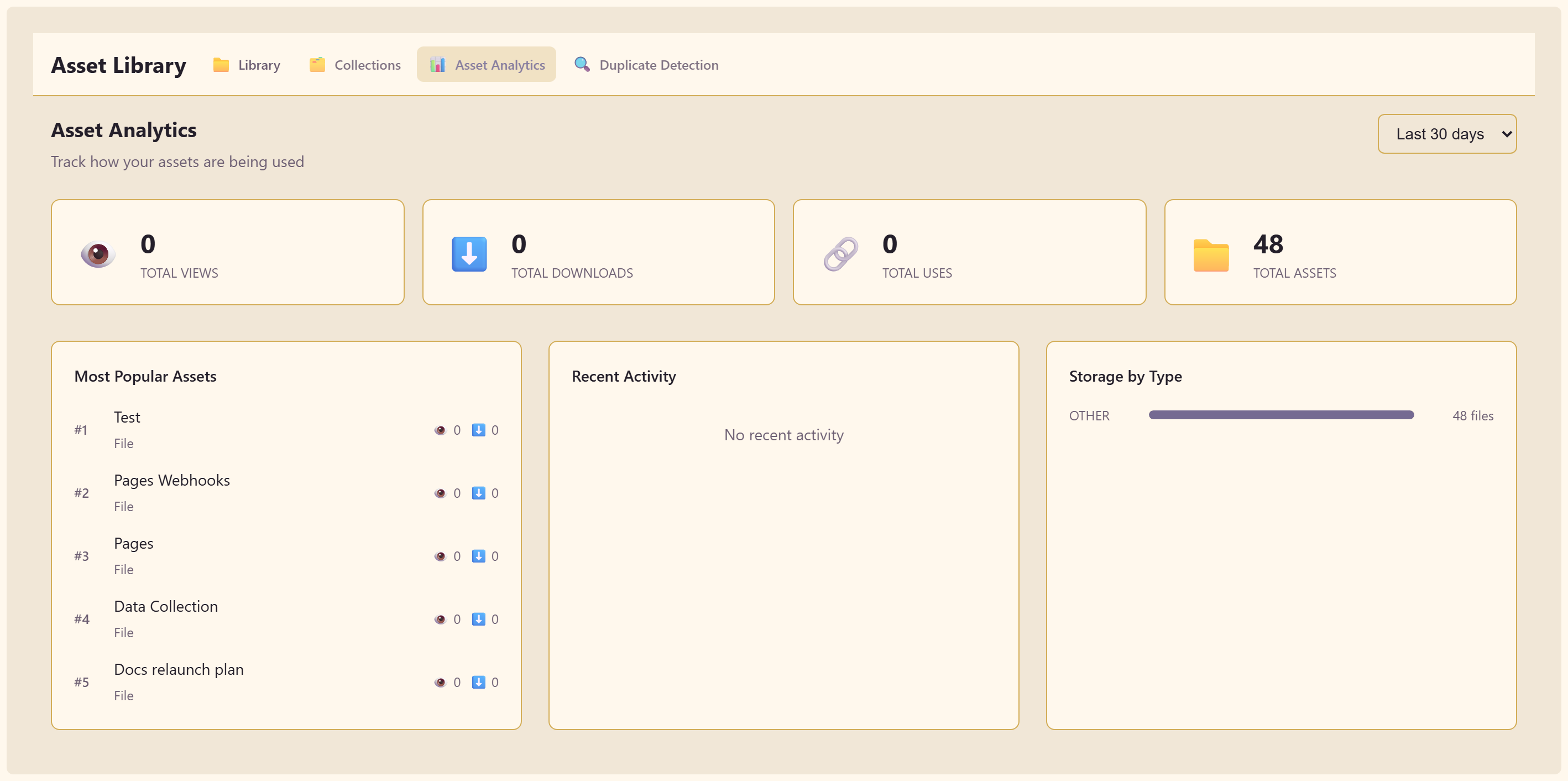 The Asset Analytics tab showing views, downloads, uses, and total assets
