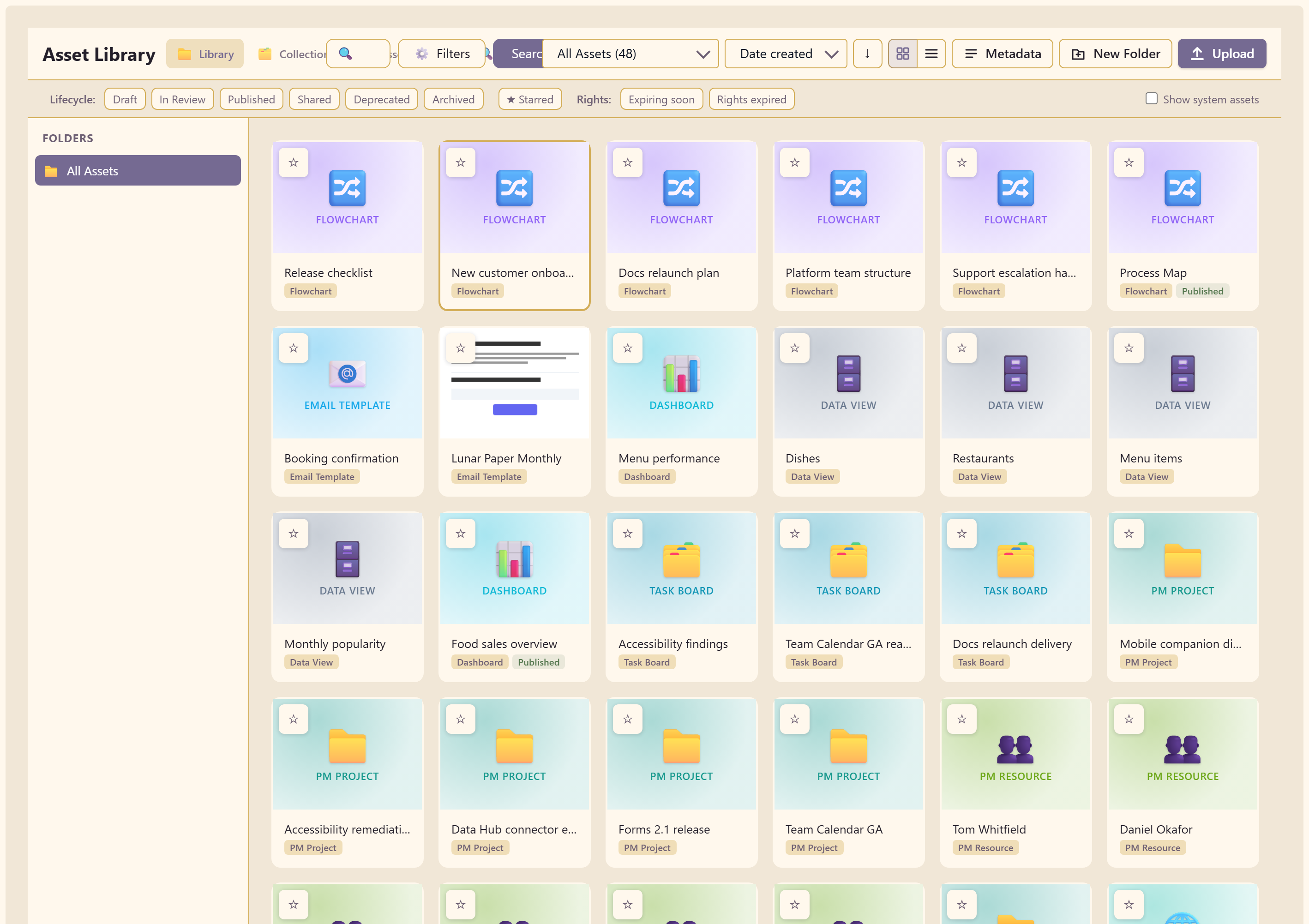 The Asset Library showing flowcharts, dashboards, data views, task boards, projects, and resources as cards with type and lifecycle badges