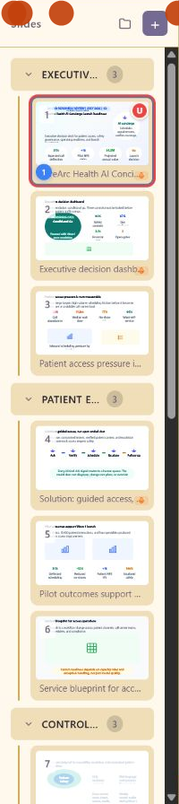 CareArc slide panel showing the Executive Readiness, Patient Experience, and Controls sections