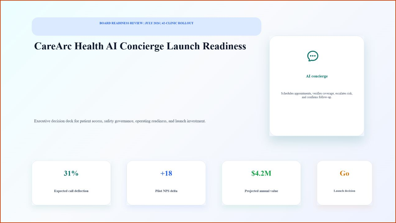 CareArc launch-readiness title slide with the decision metrics that anchor the deck