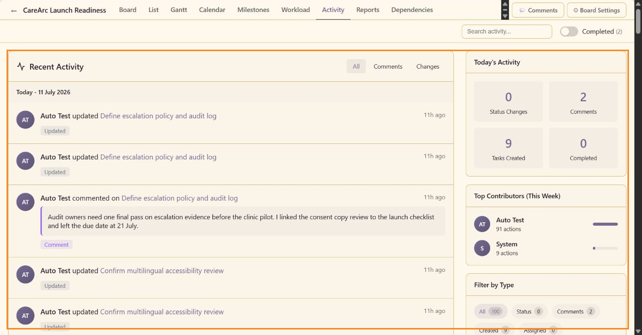 Annotated Activity view highlighting dated events, comments, daily metrics, contributors, and type filters