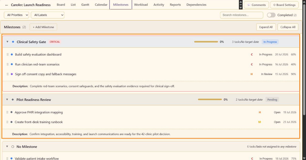 Annotated Milestones view highlighting the populated Clinical Safety Gate and Pilot Readiness Review groups