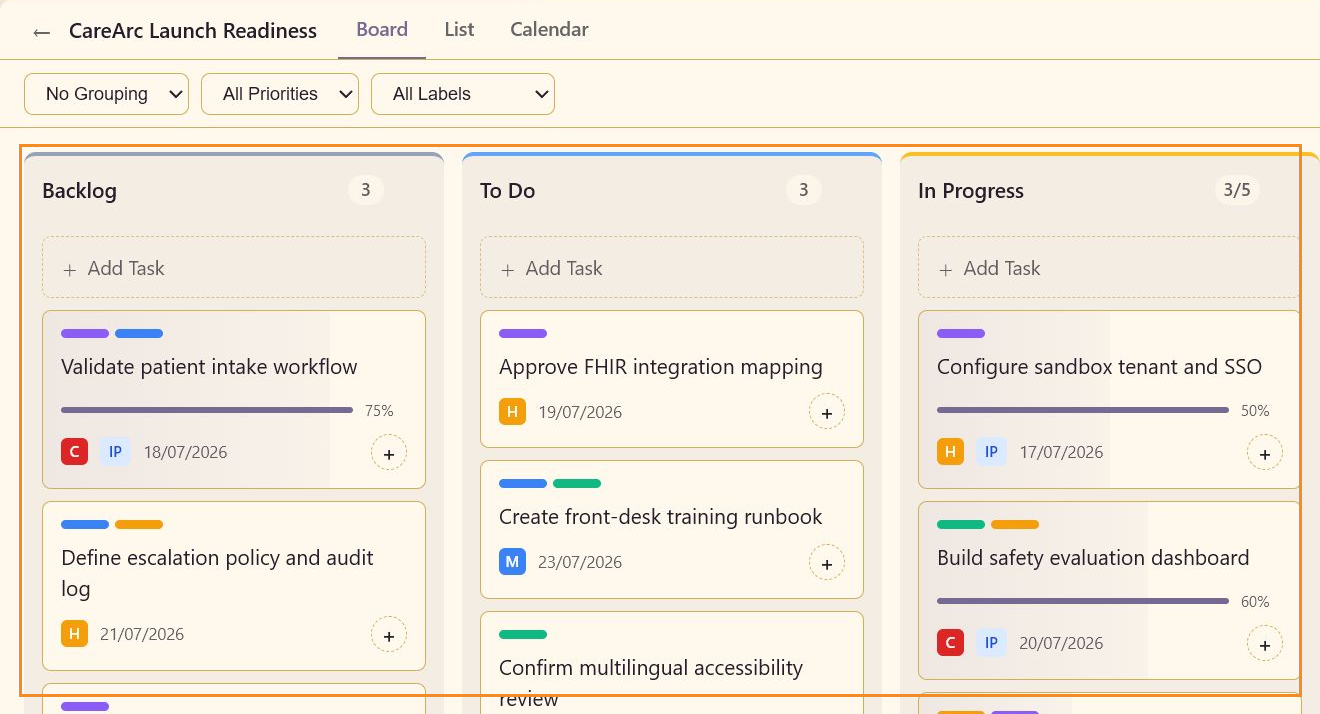 Annotated CareArc Launch Readiness task board showing Backlog, To Do, and In Progress columns with populated task cards