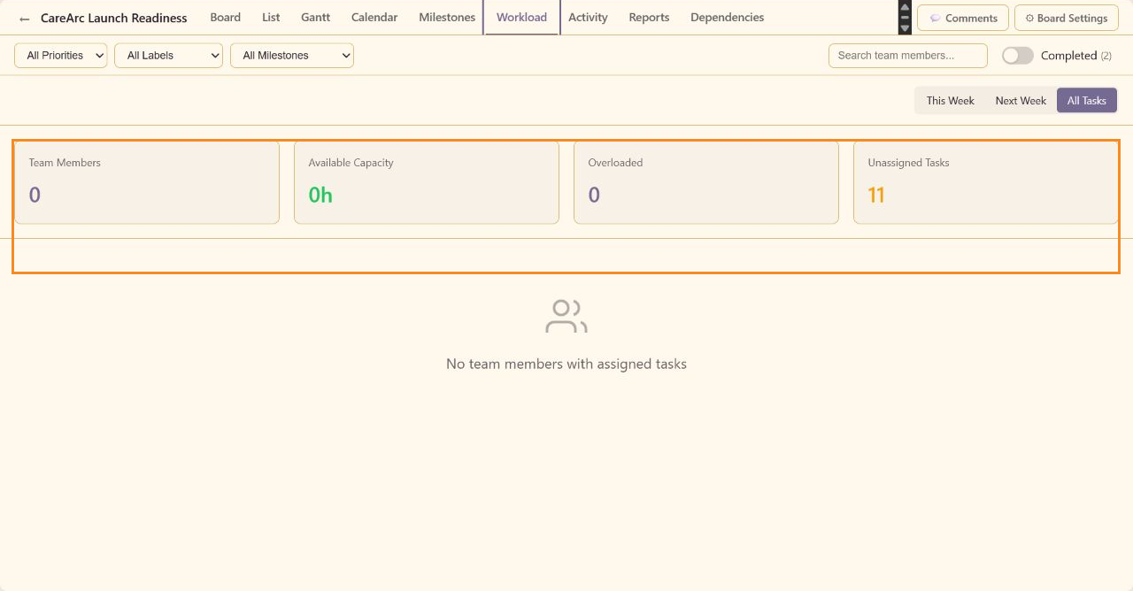 Annotated Workload view highlighting team-member, available-capacity, overloaded, and unassigned-task metrics